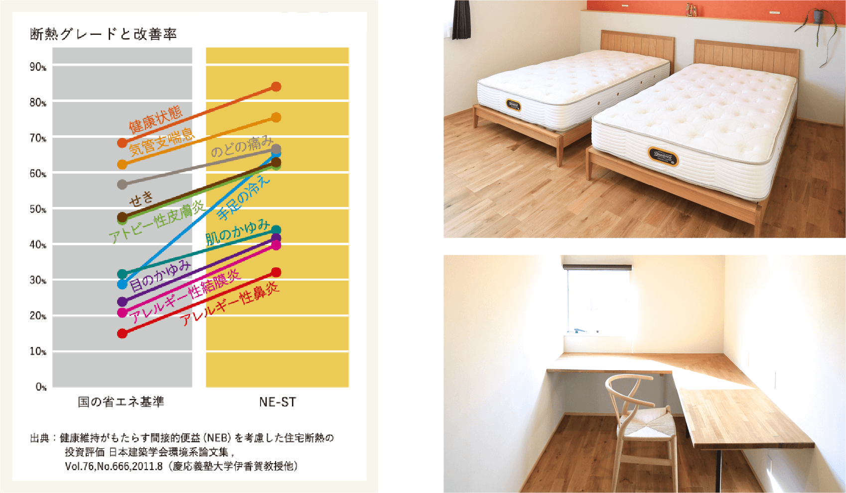 断熱グレードと改善率